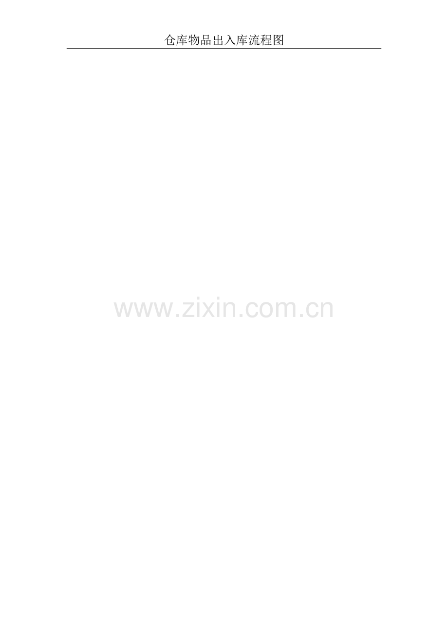 仓库物品出入库流程图.doc_第1页