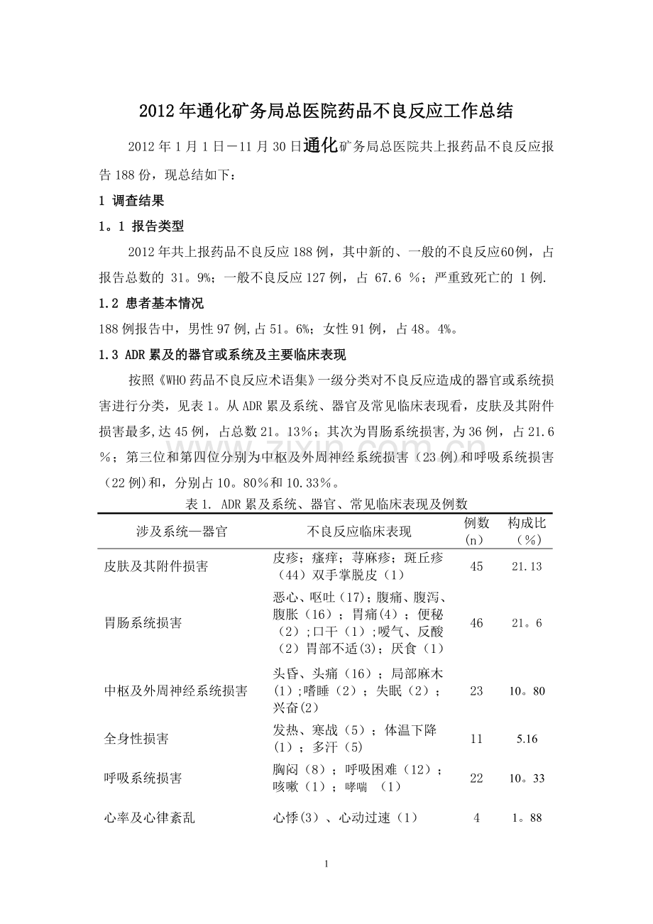 矿务局总医院药品不良反应工作总结.doc_第1页