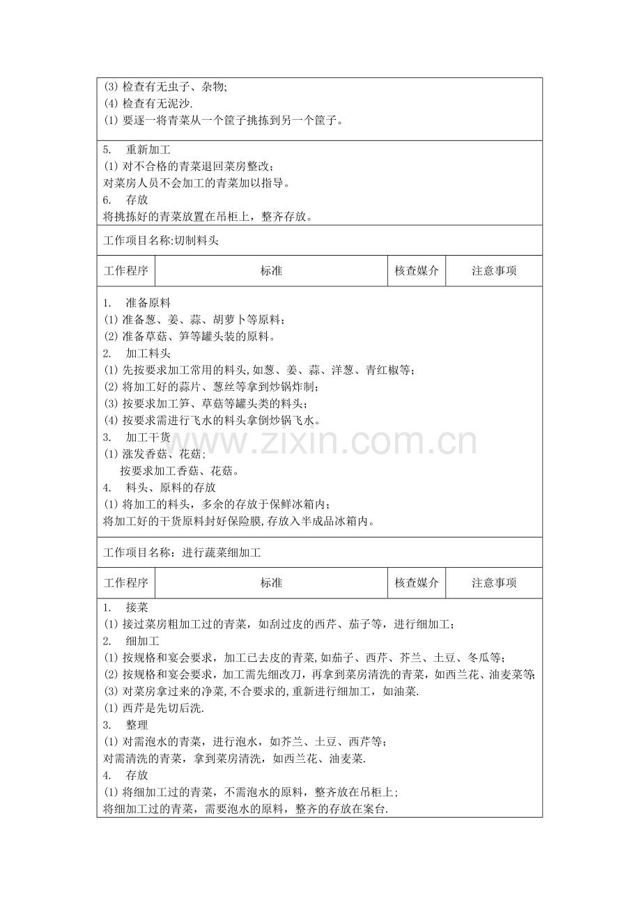 砧板蔬菜类岗位工作流程内容.doc_第2页