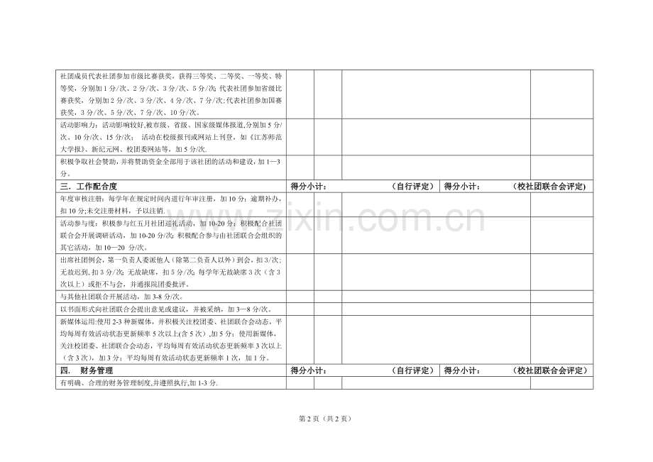 江苏师范大学学生社团考核自评表.doc_第2页