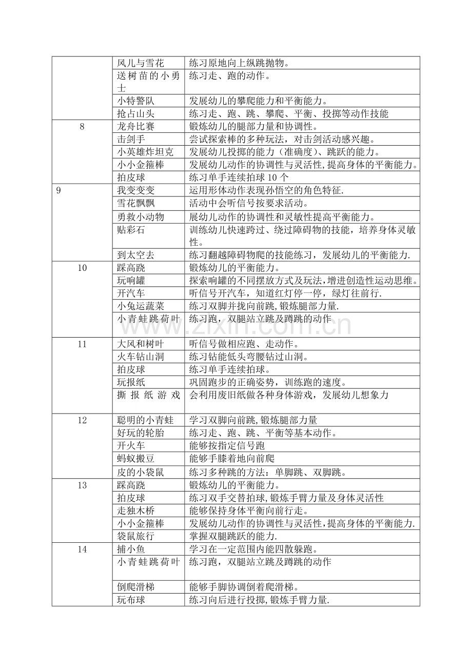 大一班幼儿体格锻炼计划表222.doc_第2页