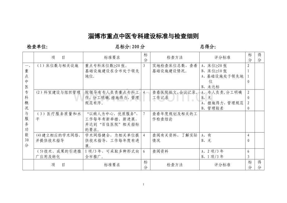淄博市重点中医专科建设标准与检查细则概要.doc_第1页
