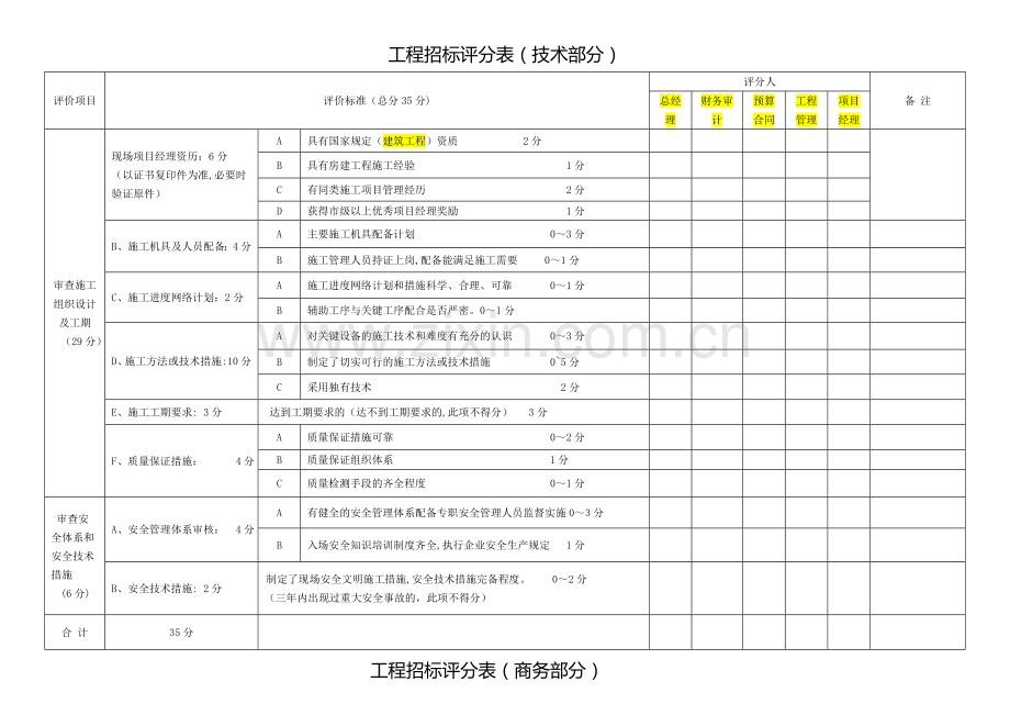 工程招标评分标准.doc_第1页