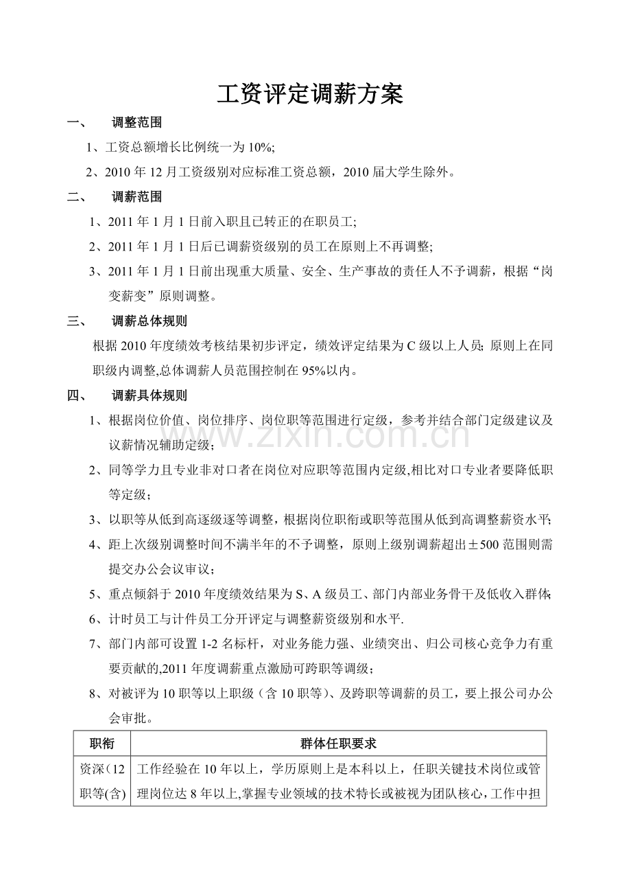 工资评定调薪方案.doc_第1页