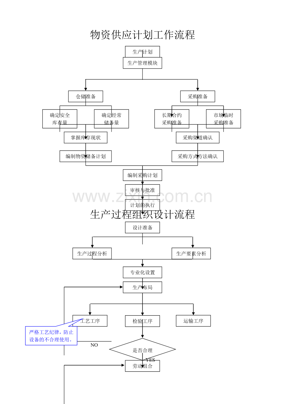 生产管理各道流程图-2.doc_第1页