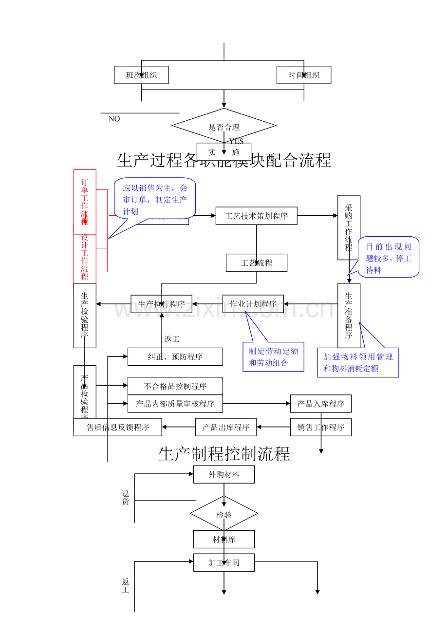 生产管理各道流程图-2.doc_第2页