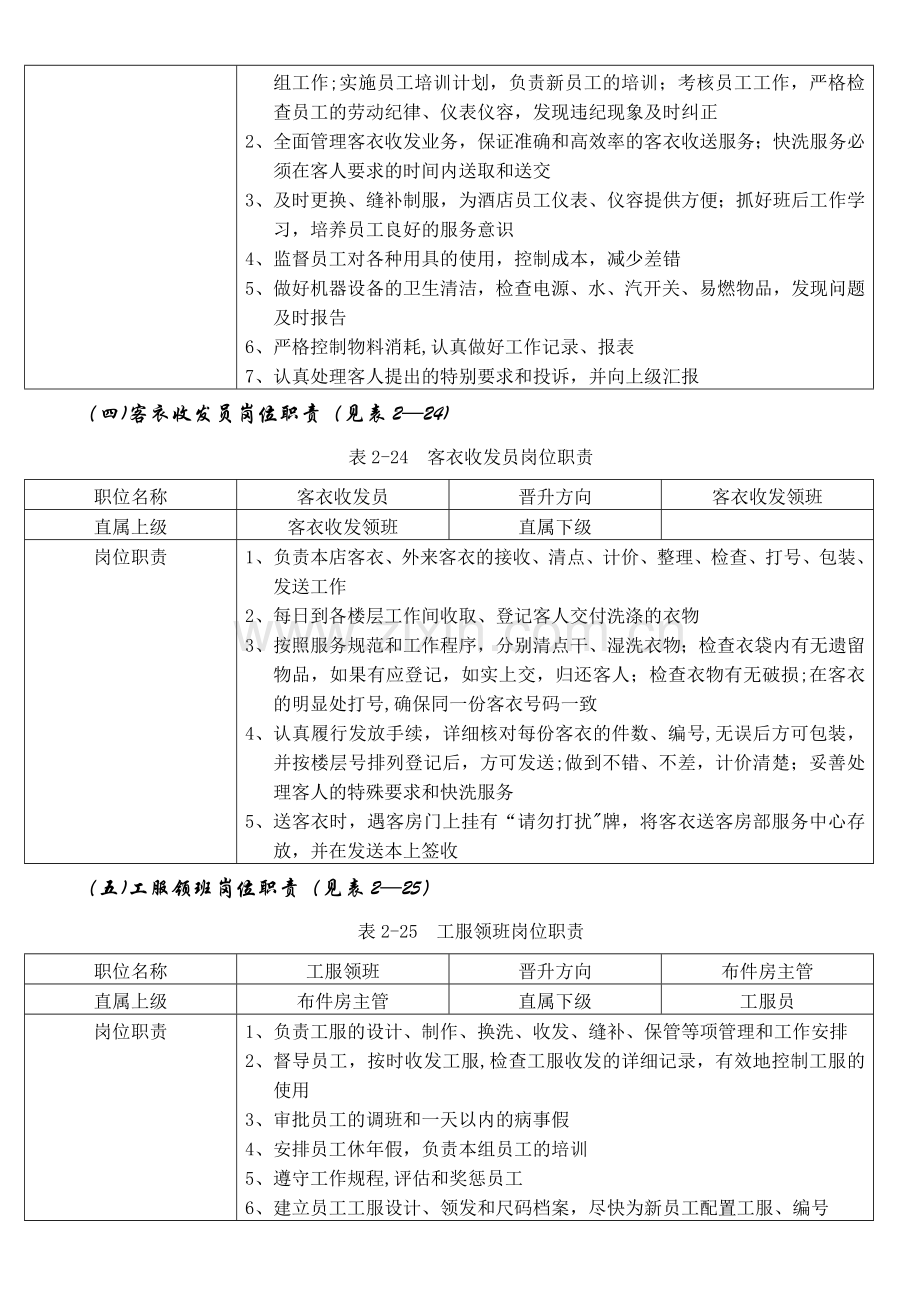 第四节--布件房岗位培训标准.doc_第2页