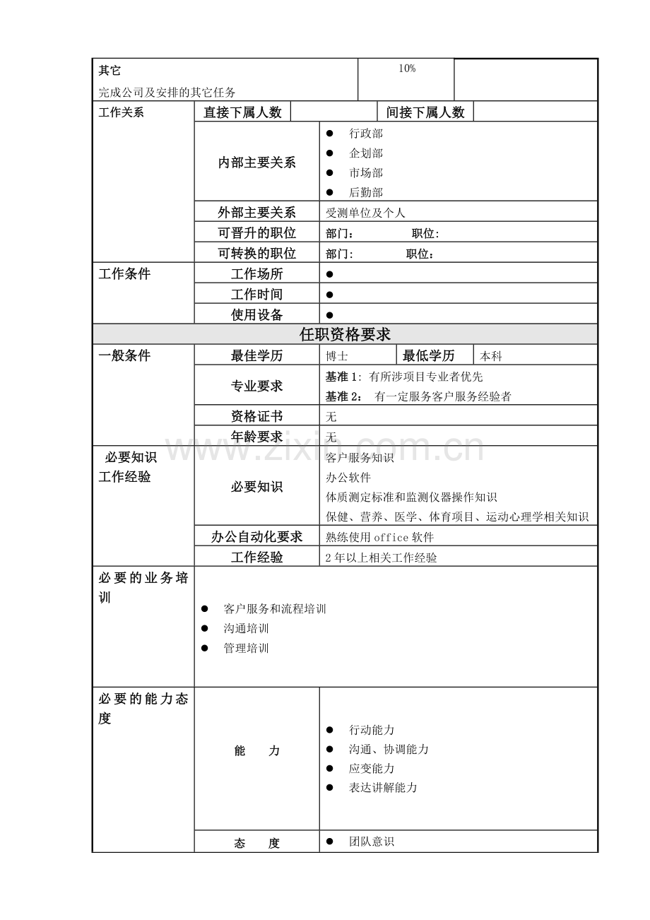 营养师职位说明书.doc_第2页