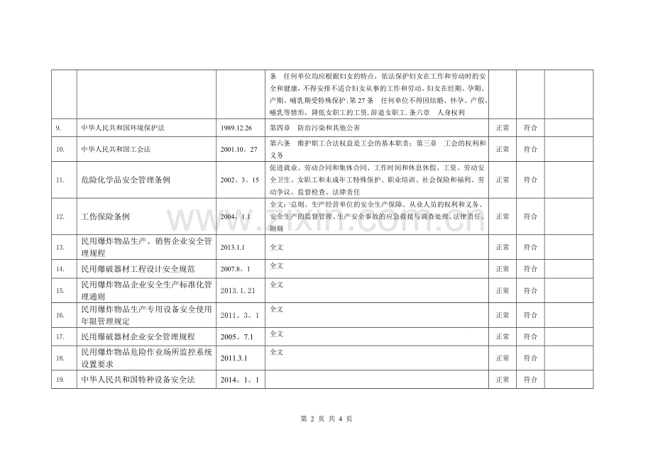 法律法规合规性评价报告表.doc_第2页