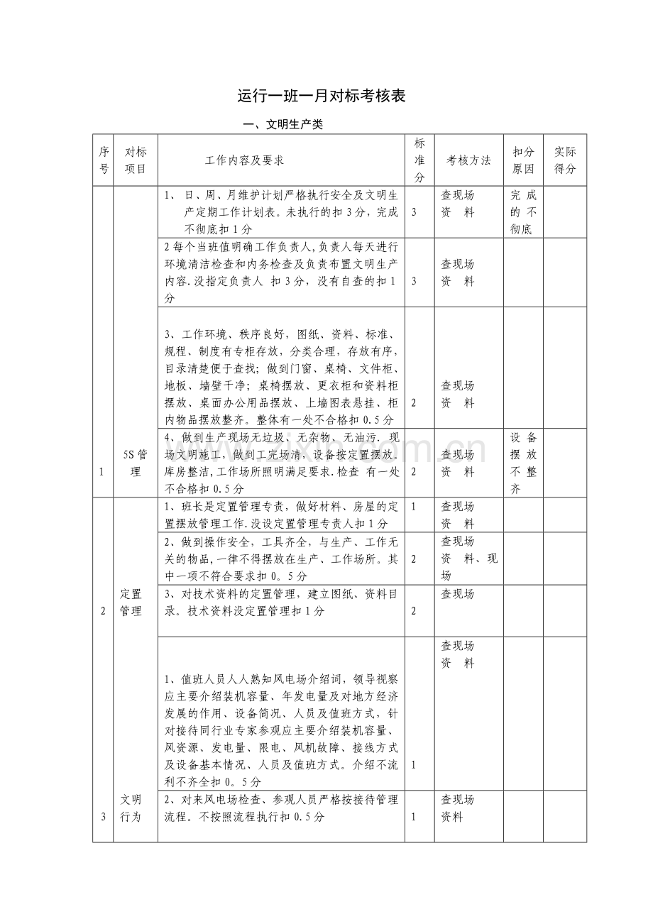 班组对标考核表.doc_第1页