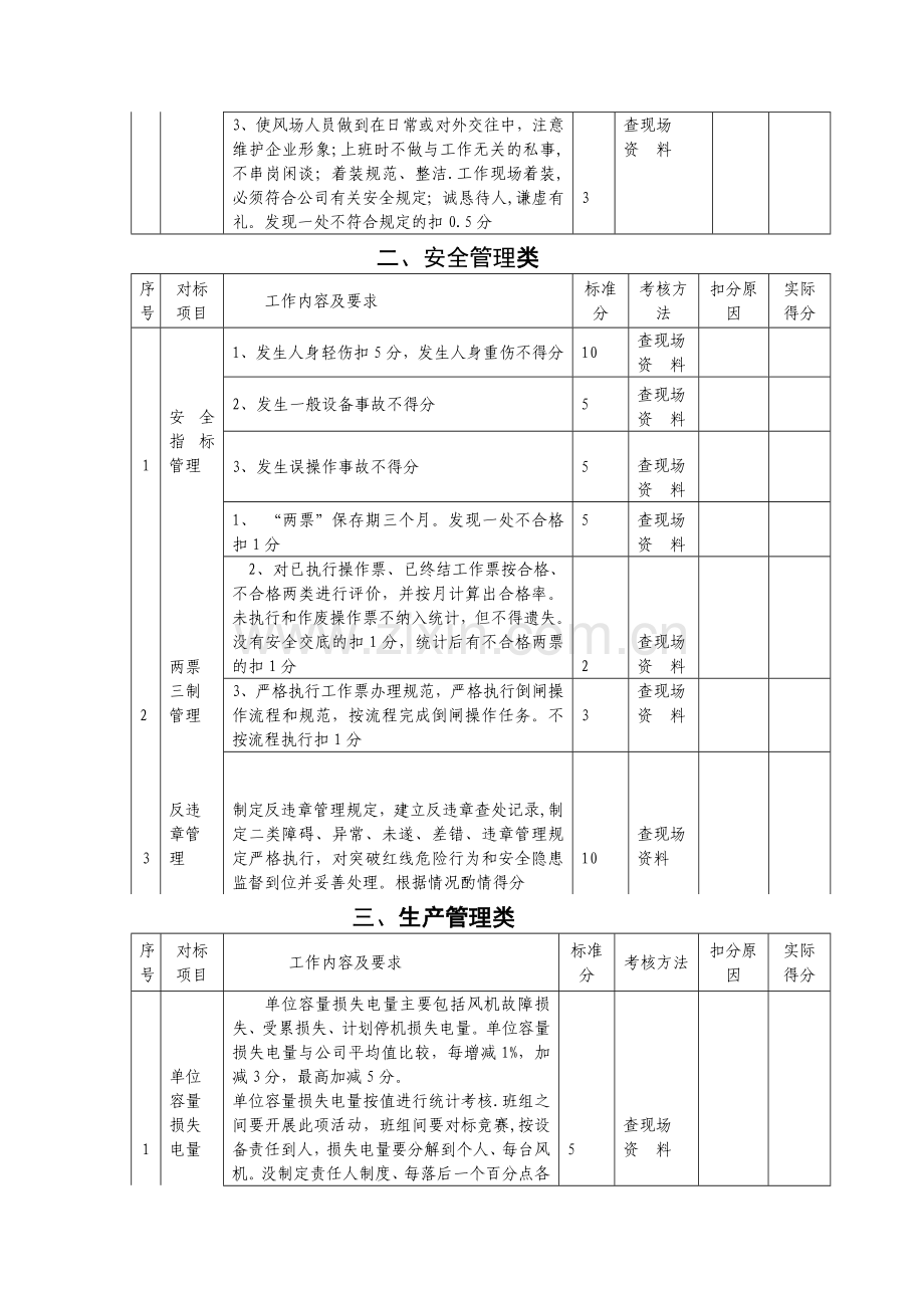 班组对标考核表.doc_第2页