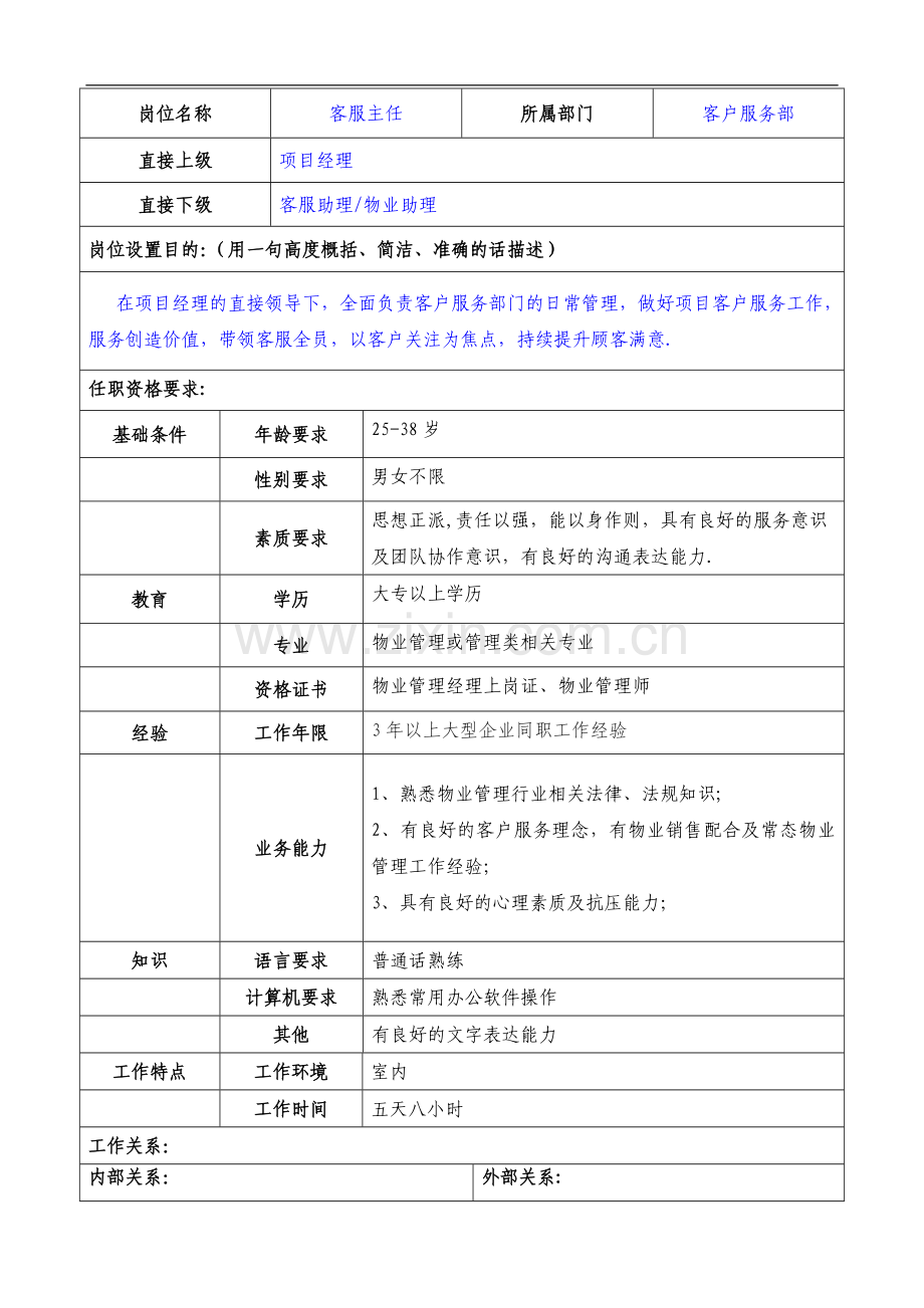 物业客服类岗位说明书.doc_第2页