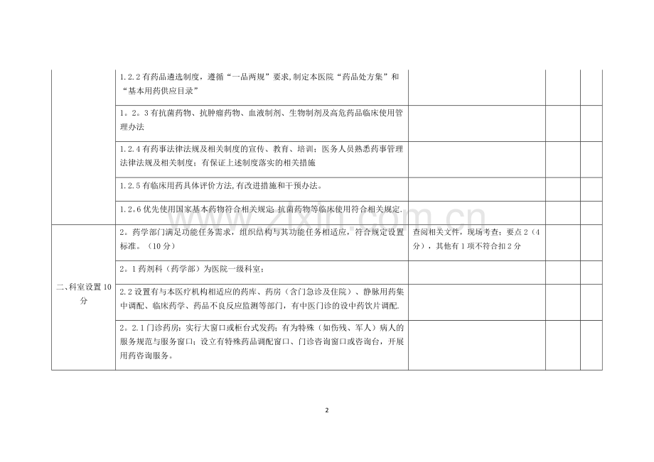 药事管理专业质控标准(100分).docx_第2页