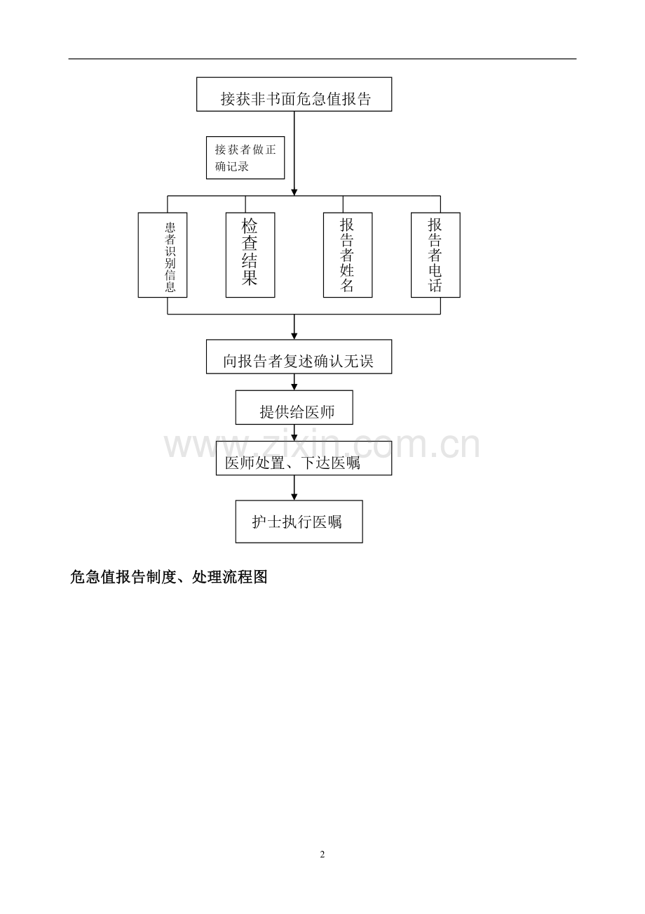 手术部位识别、标识工作流程图及制度.doc_第2页