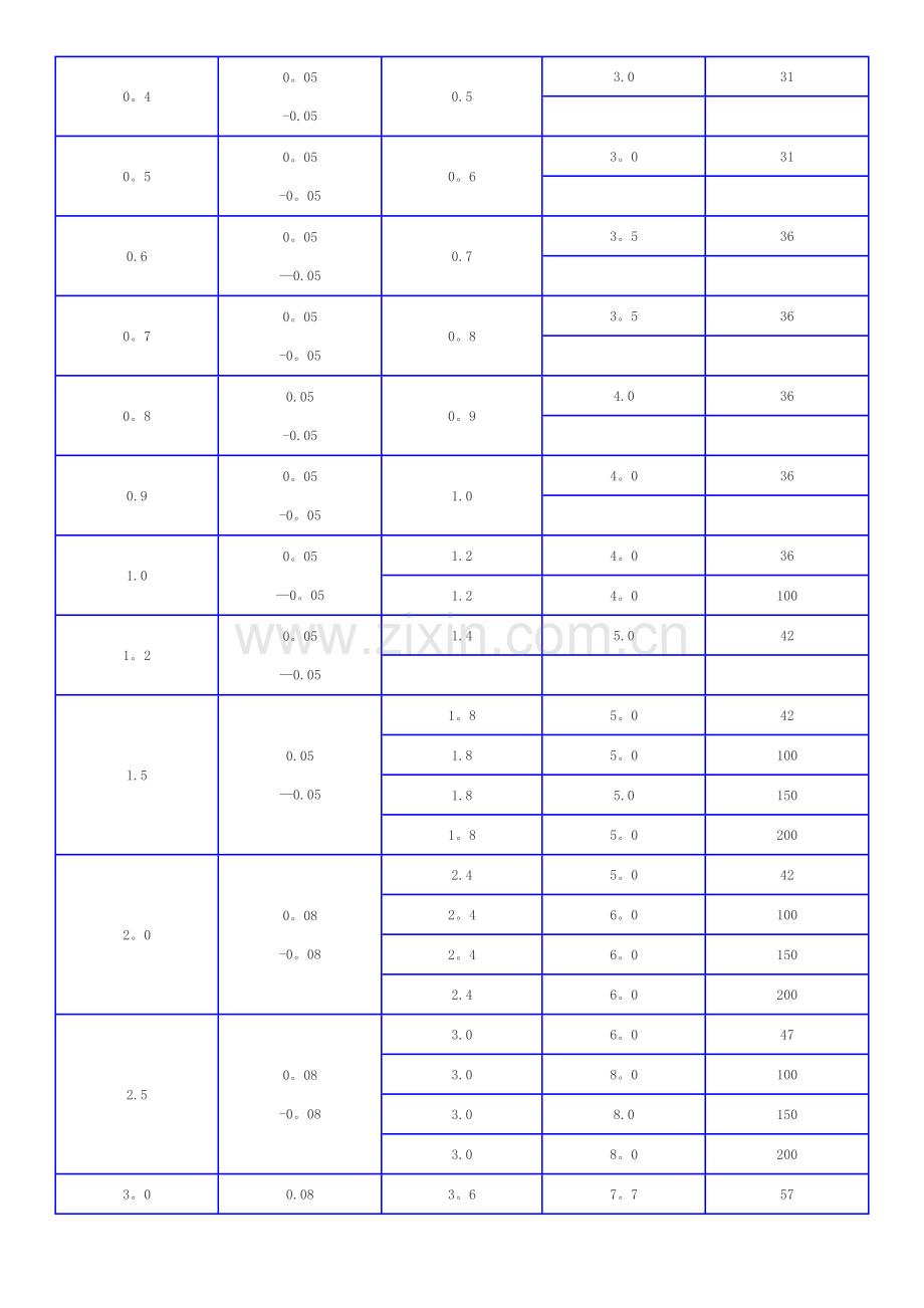 常用钻头规格表.doc_第2页