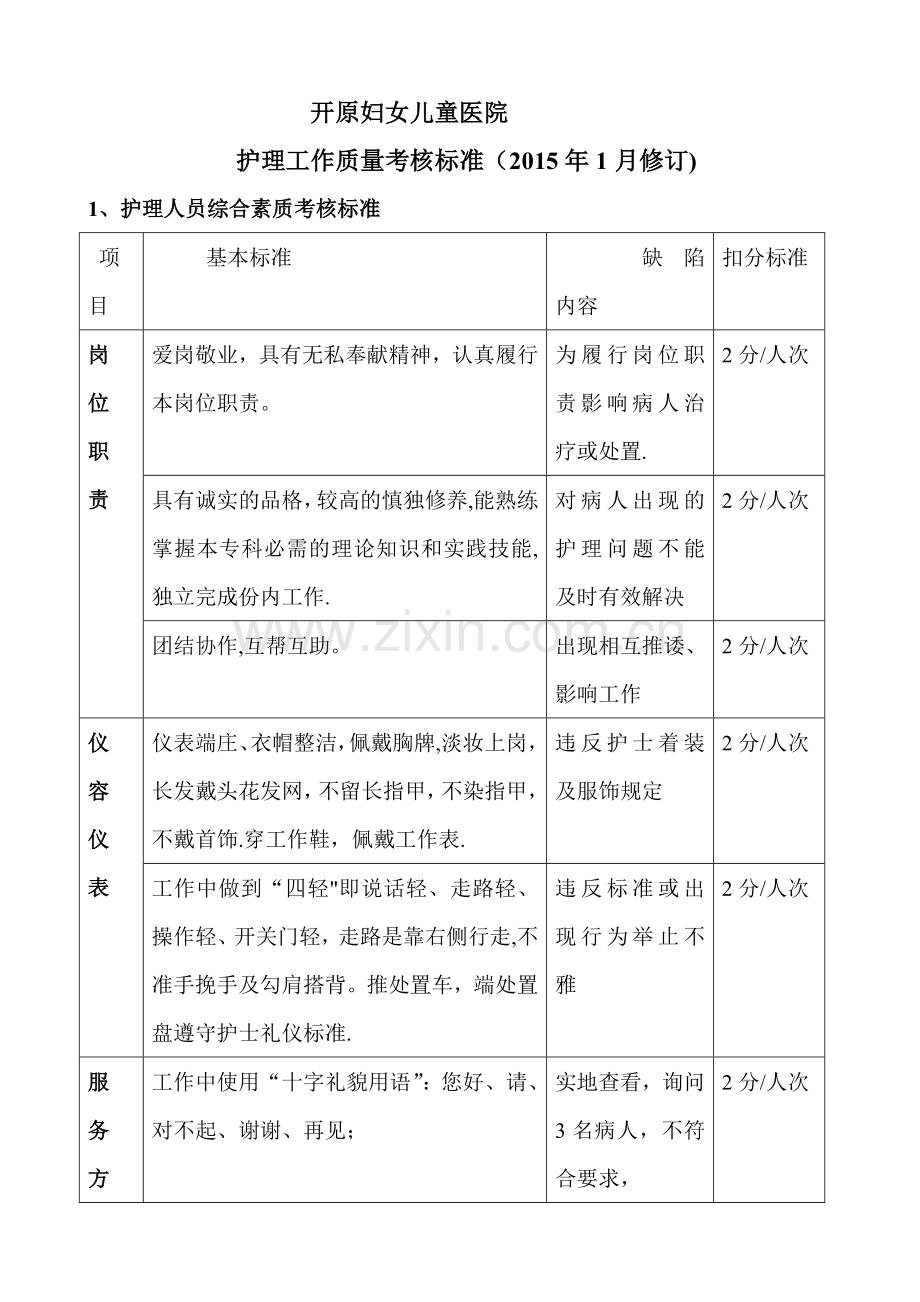 护理工作质量考核标准.doc_第1页