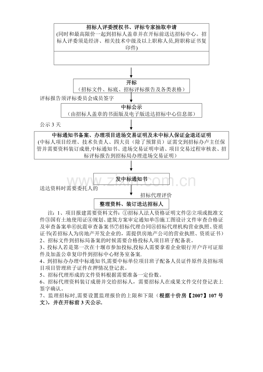 工程招标代理流程图.doc_第2页