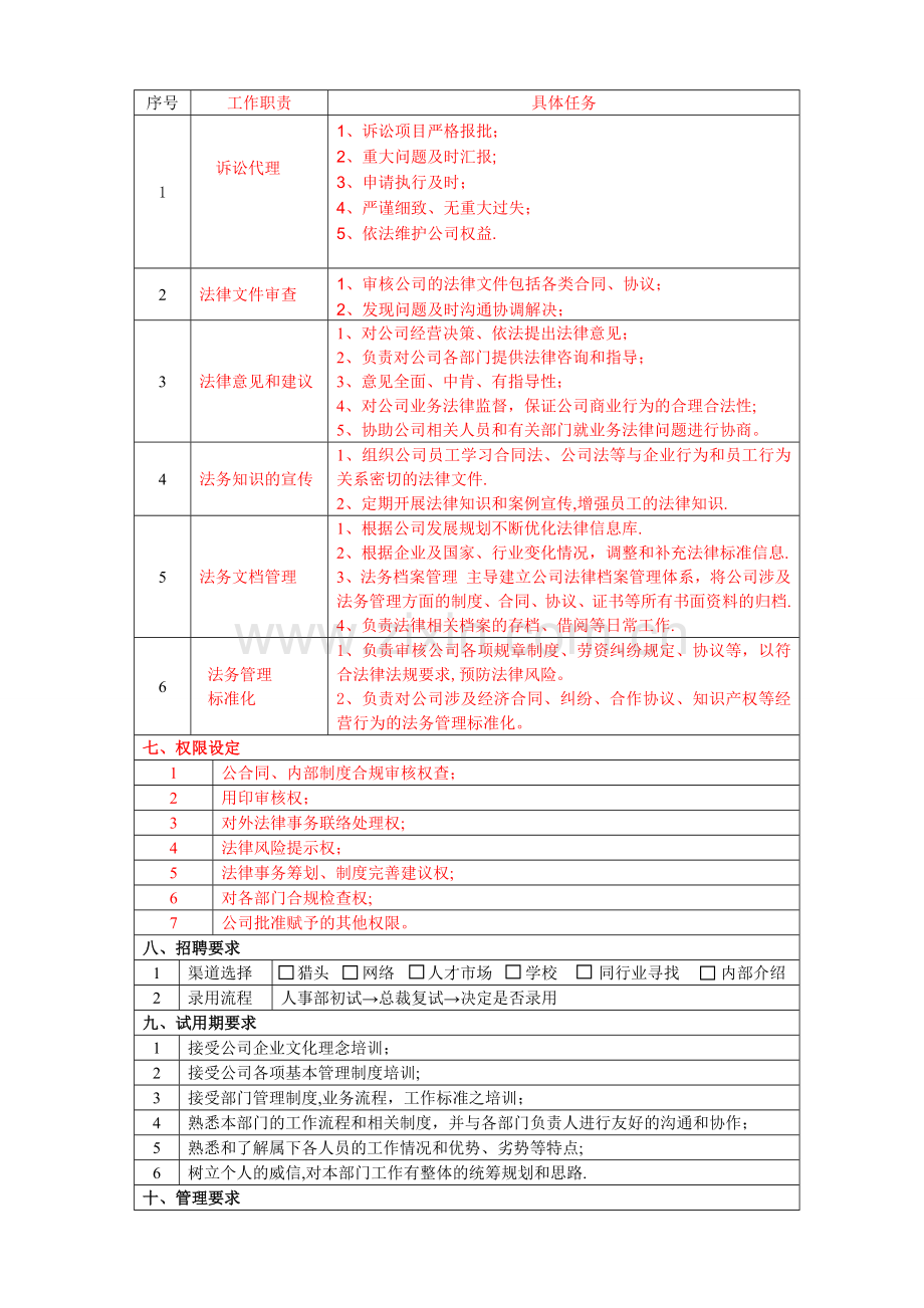 法务专员岗位说明书-(2).doc_第2页