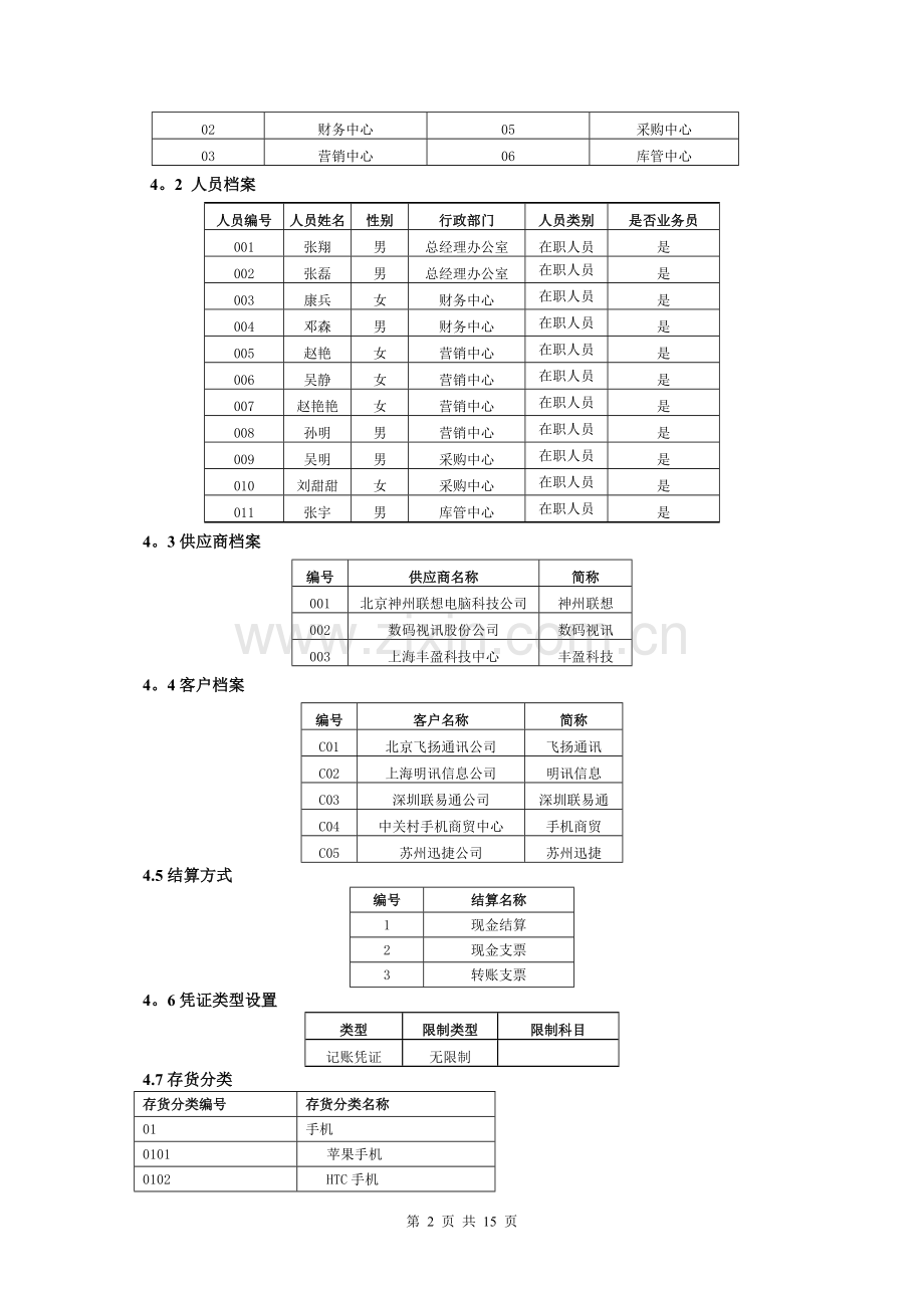 用友U872财务信息化试题.doc_第2页