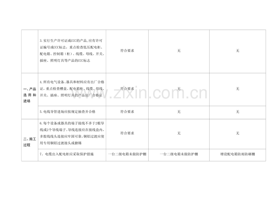 电气火灾综合治理自查检查表(1).docx_第2页