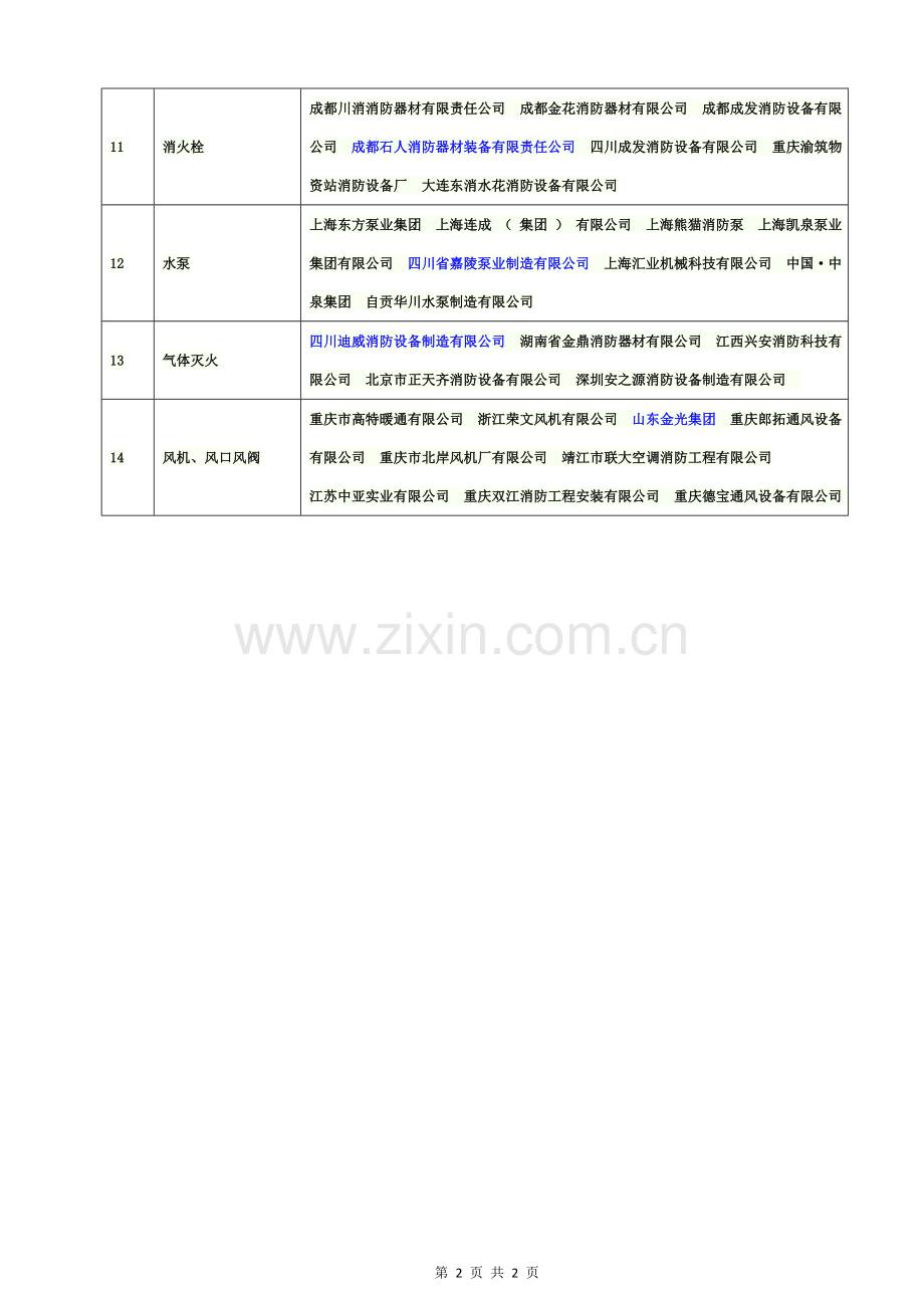 消防工程品牌表-(1).doc_第2页