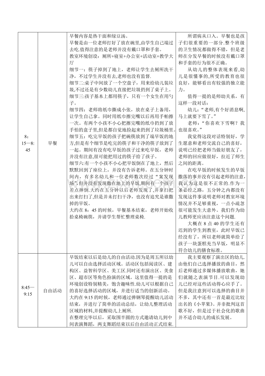 丽岛幼儿园半日活动观察记录.doc_第2页