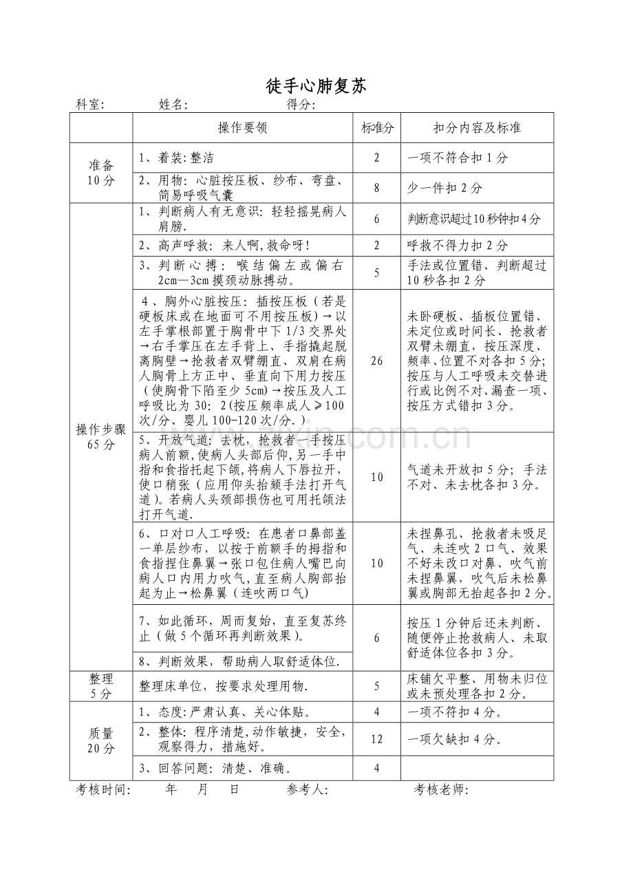 护理十六项技术操作考核标准.doc_第1页
