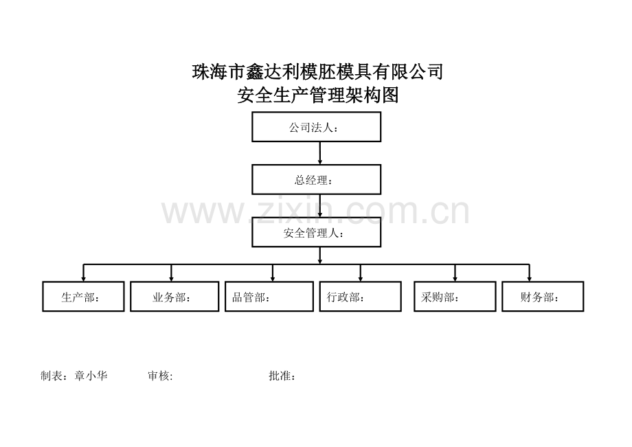 安全生产管理架构图.doc_第1页