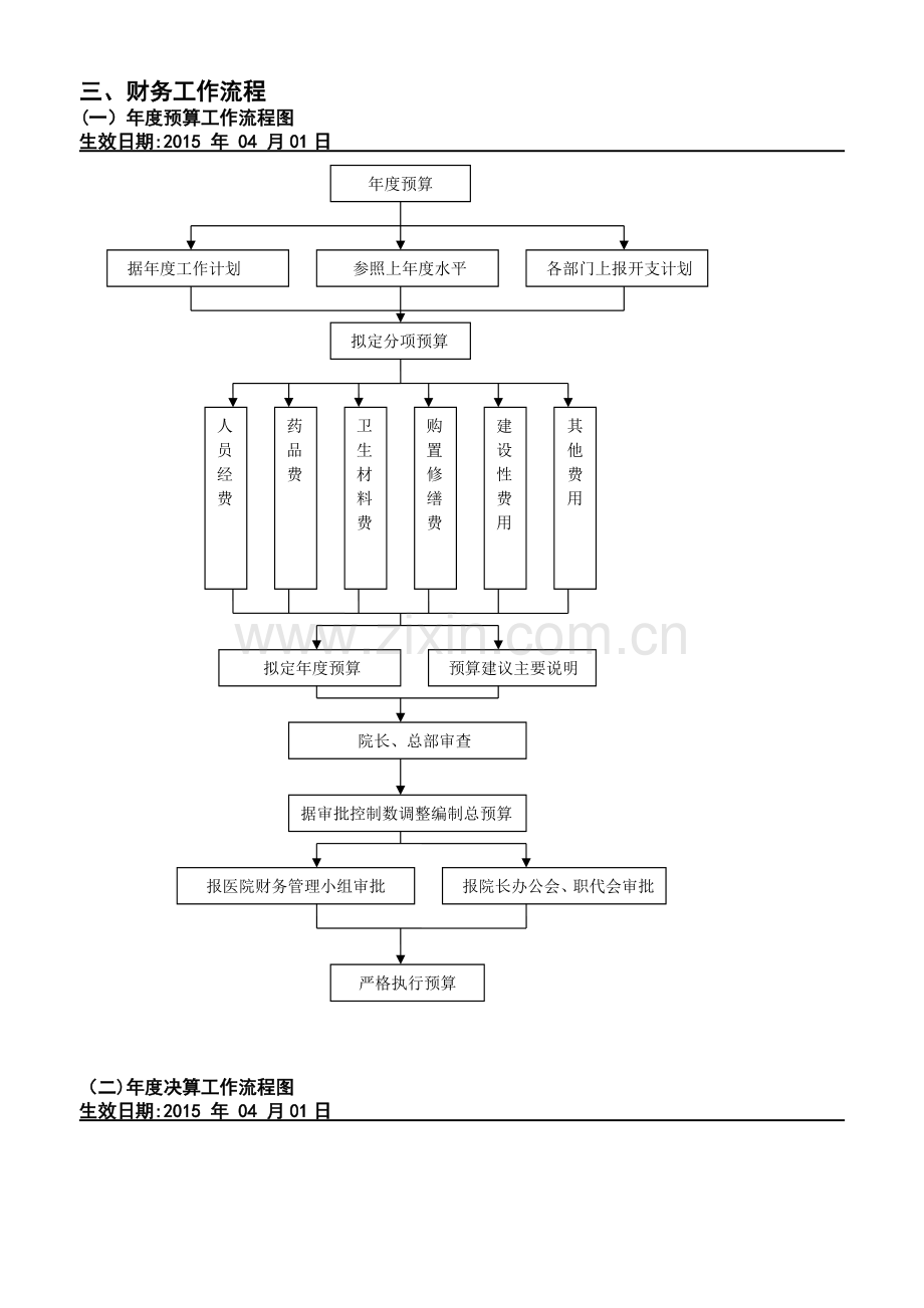 三甲医院财务工作流程图.docx_第1页