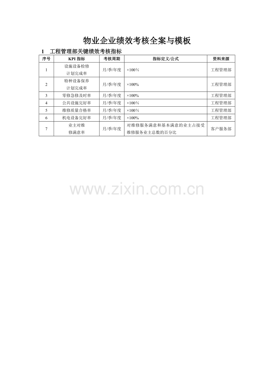 物业企业绩效考核全案与模板.doc_第1页