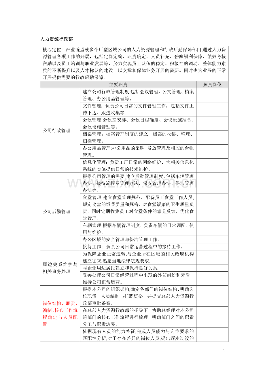 人力资源行政部岗位职责描述.doc_第1页