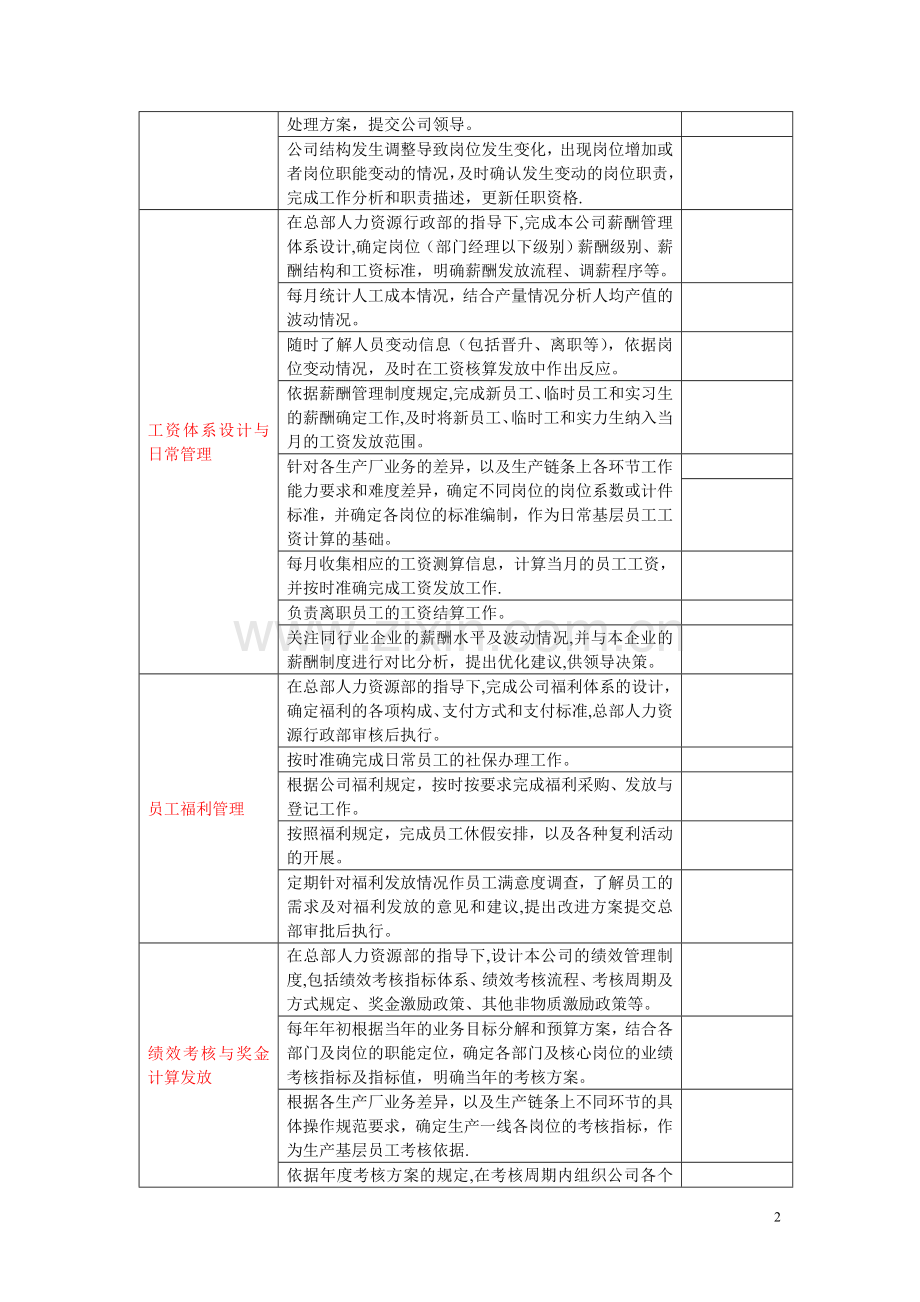 人力资源行政部岗位职责描述.doc_第2页
