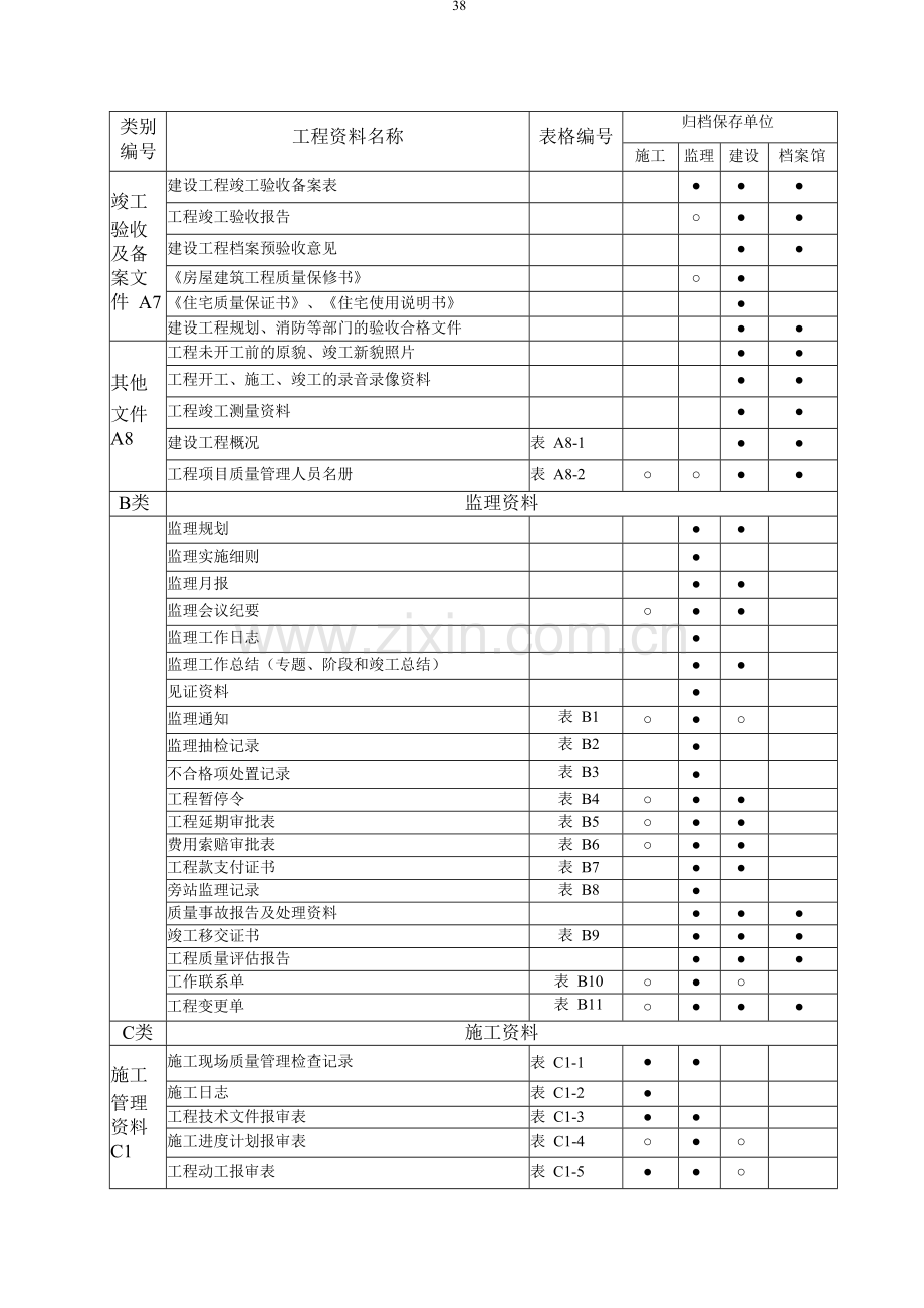 建筑工程资料分类归档保存表.doc_第2页