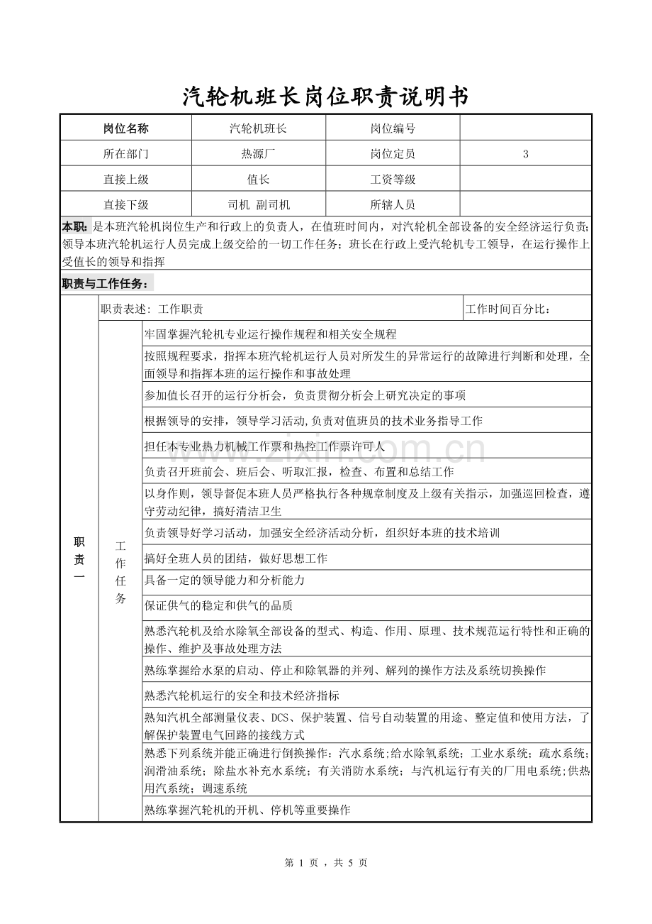 汽轮机班长岗位职责说明书-(2).doc_第1页