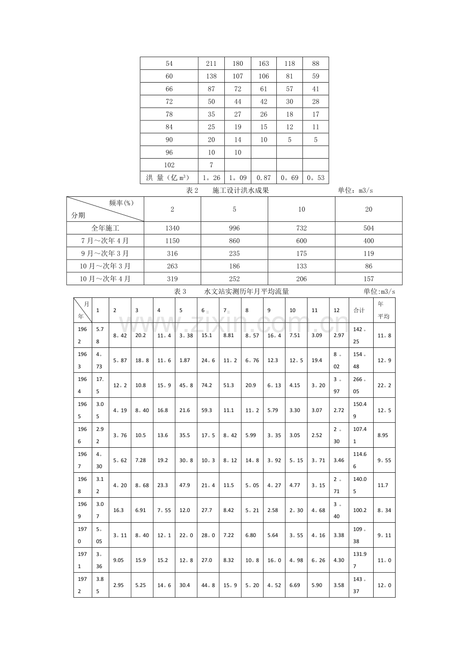 河北工程大学水利工程施工课设.doc_第2页