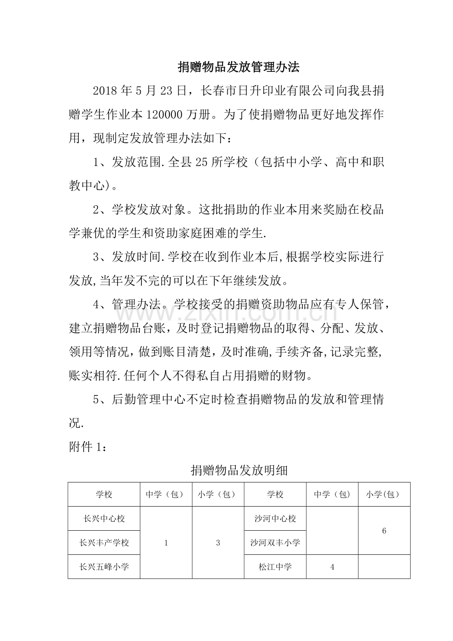 捐赠物品管理办法、发放明细及台账.doc_第1页