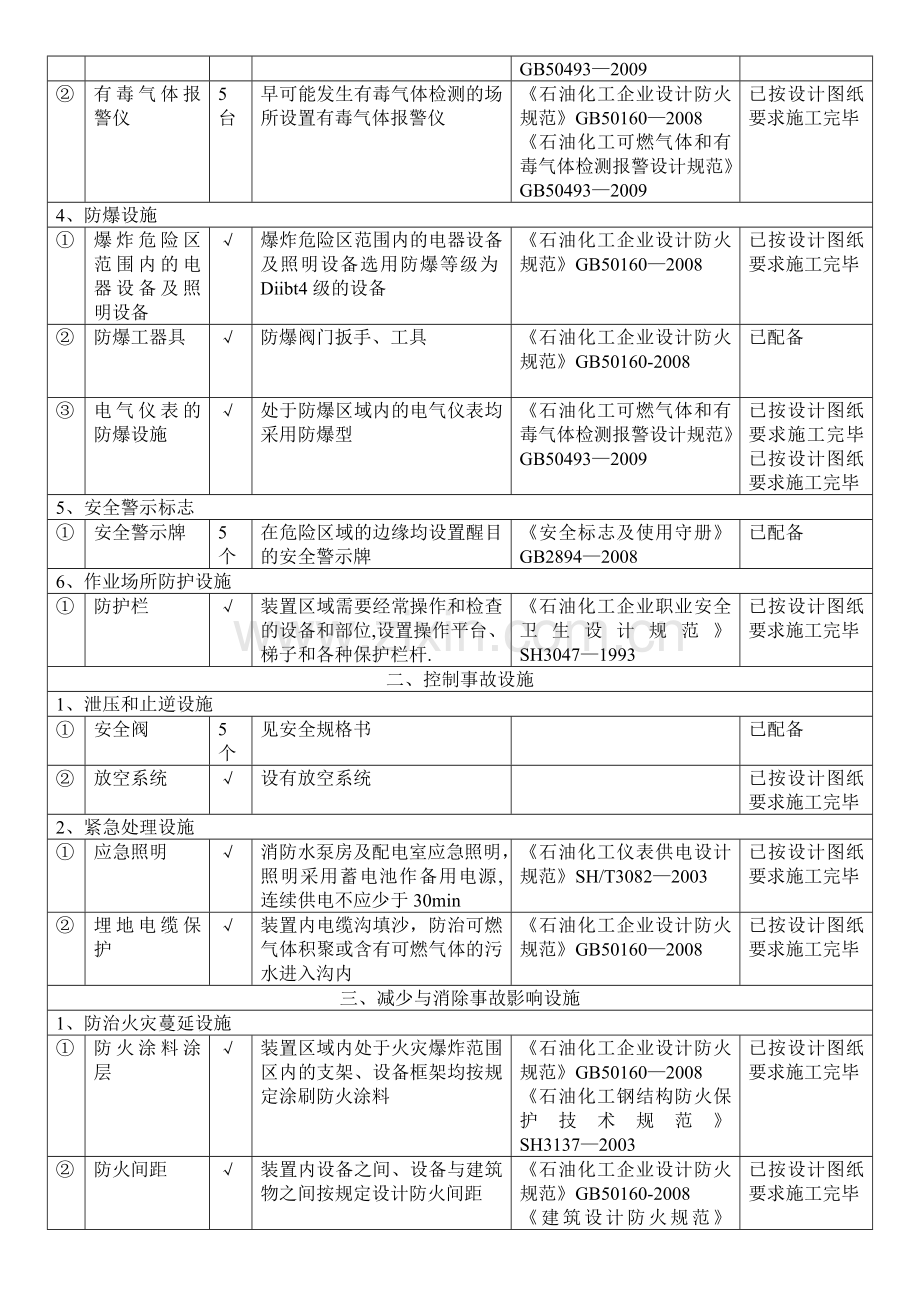 施工过程中安全设施设计落实情况的报告.doc_第2页
