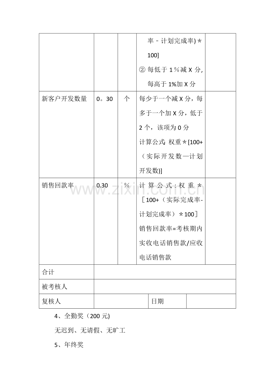 电话销售代表薪资福利标准.docx_第2页