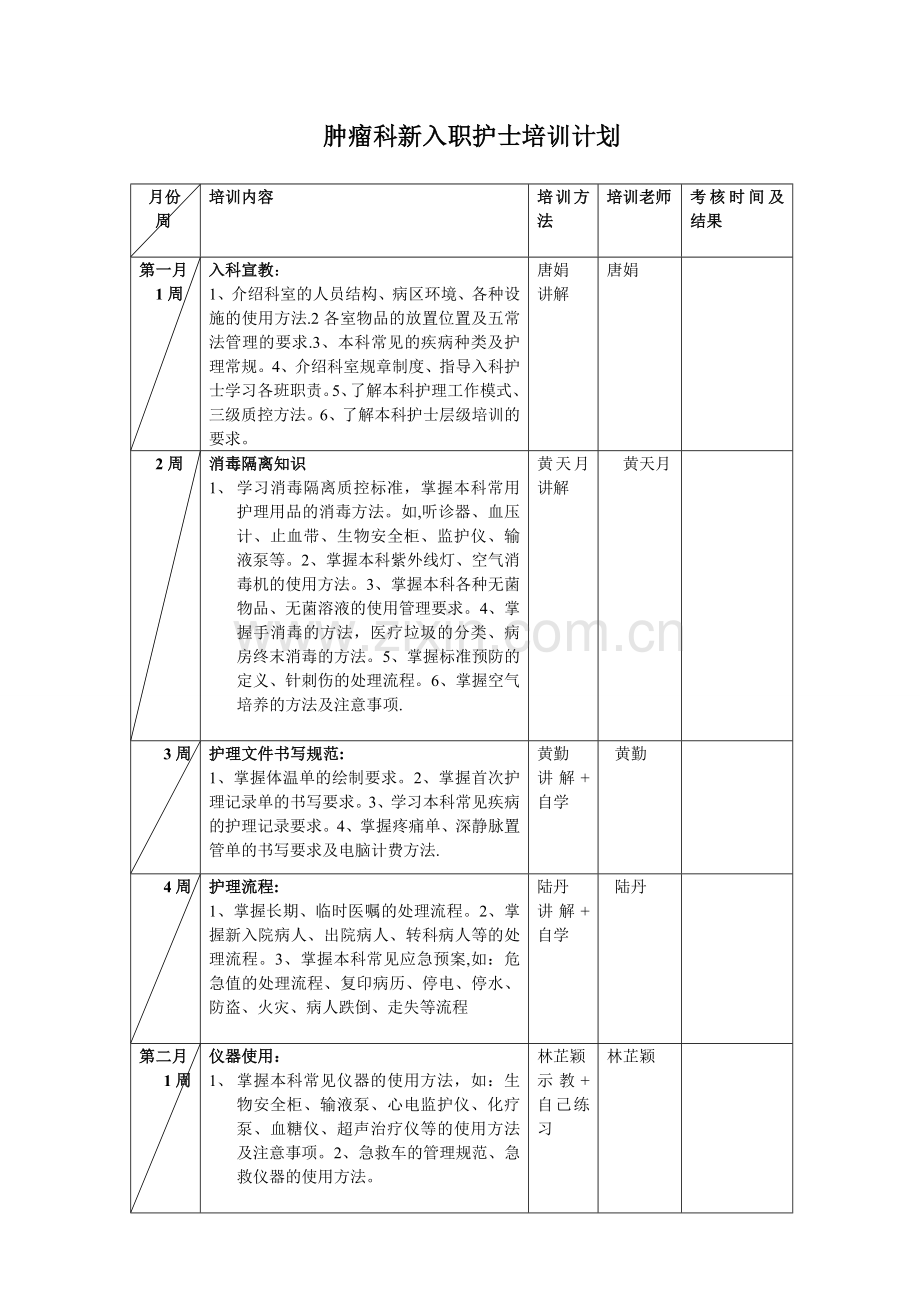 肿瘤科新入职护士培训计划.doc_第1页
