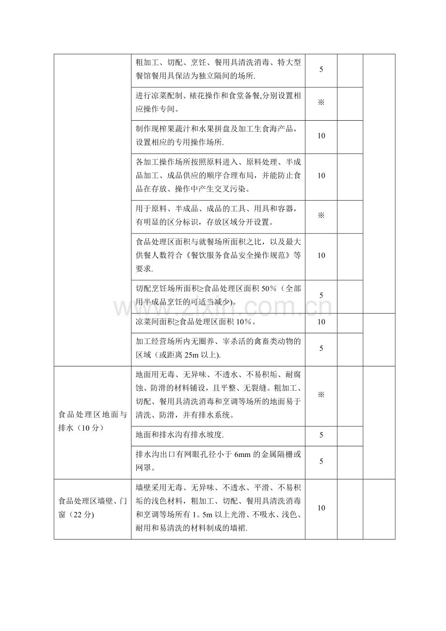 学校食堂食品安全日常监督量化评分表.doc_第2页