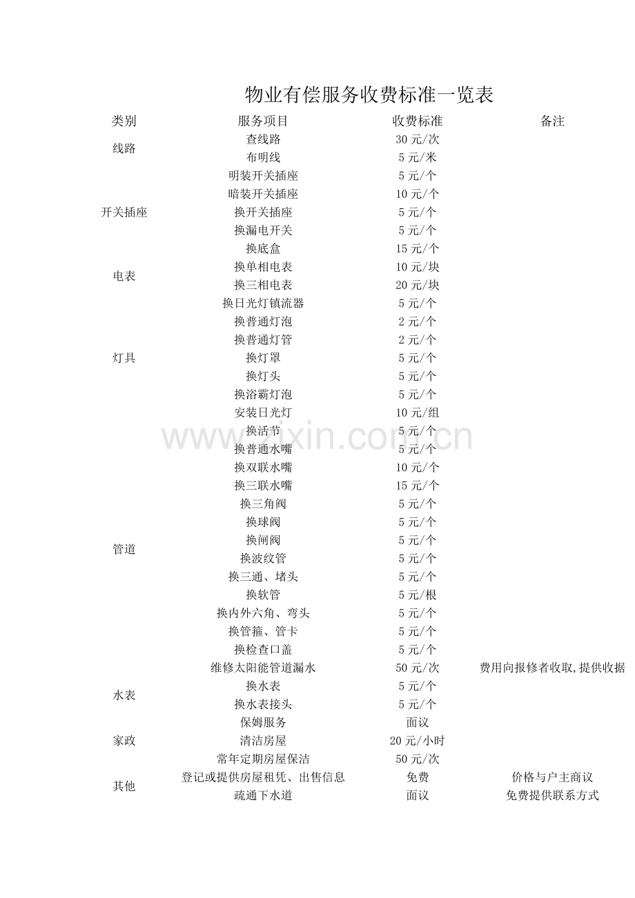物业有偿服务收费标准一览表.doc_第1页