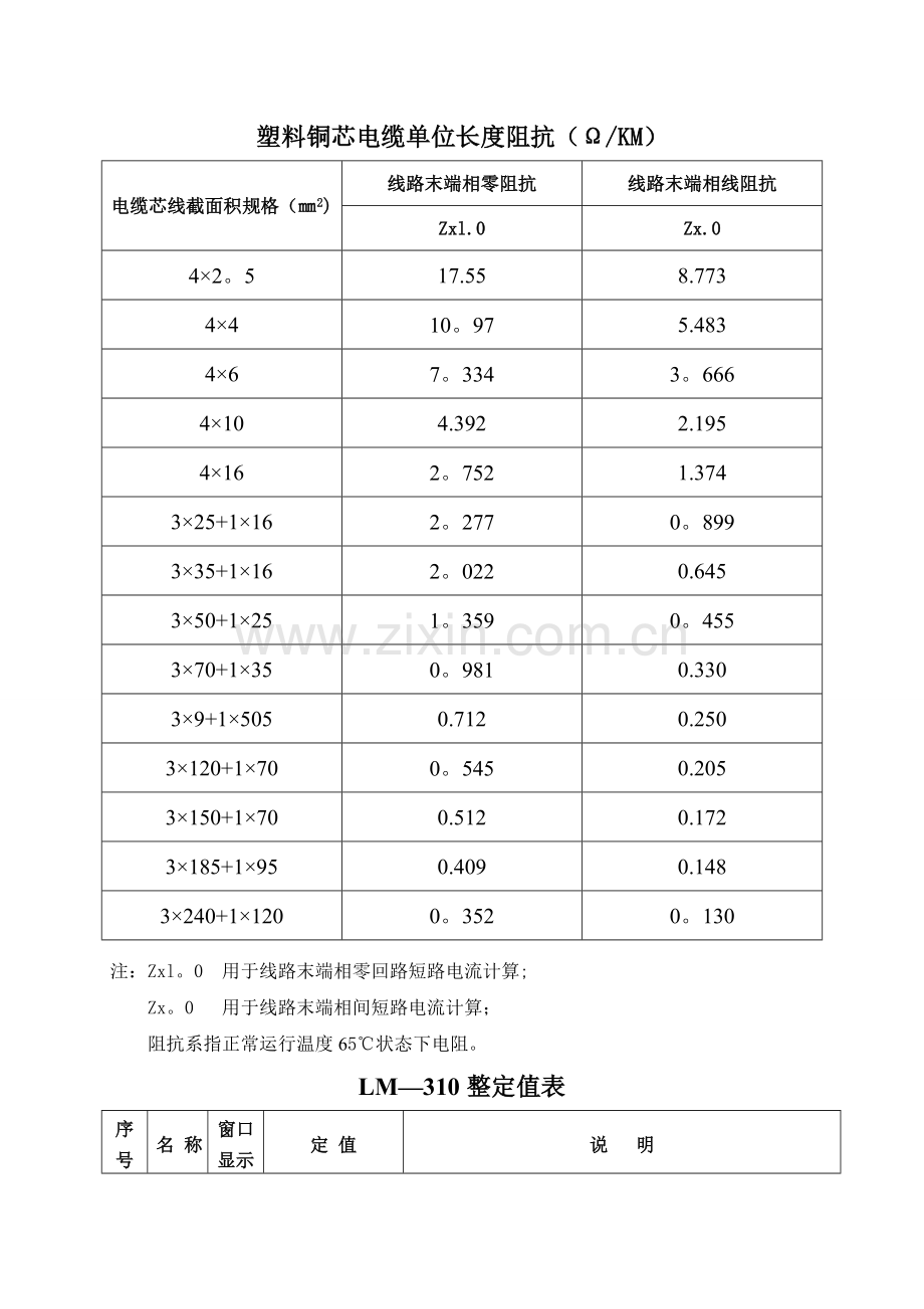 电气整定值表.doc_第1页