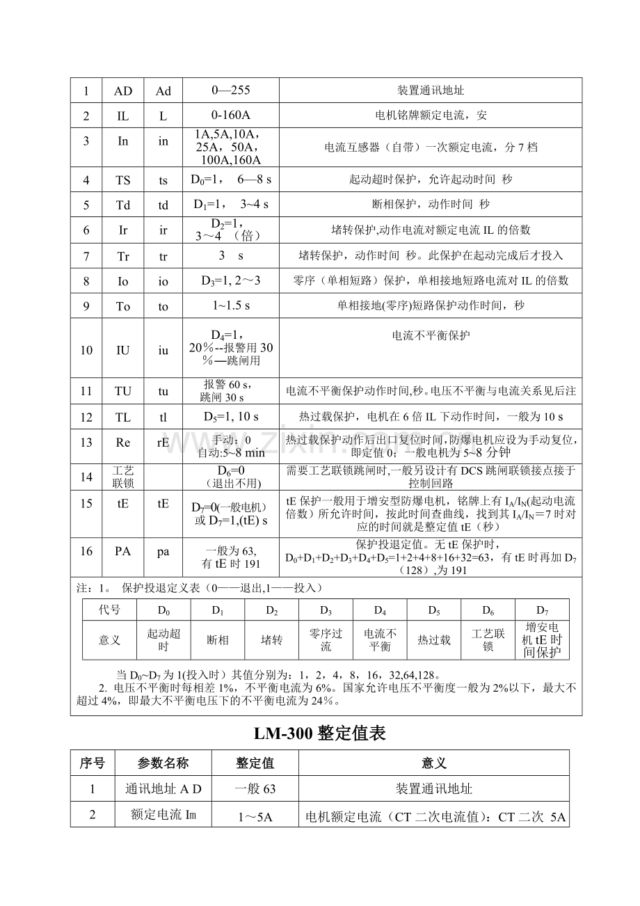 电气整定值表.doc_第2页