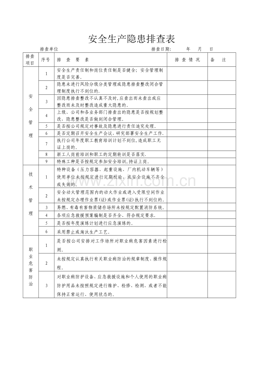 安全生产隐患排查表.doc_第1页
