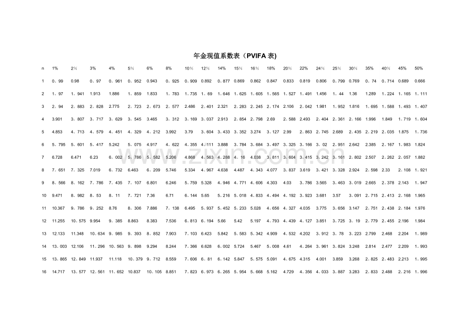 年金现值系数表(PVIFA表).doc_第1页