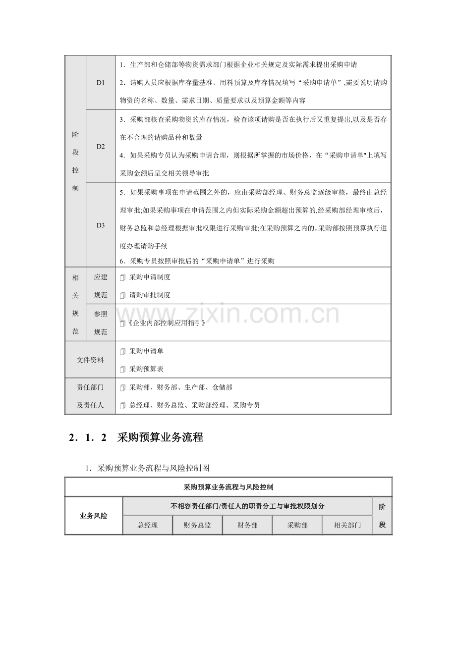 流程图模板77113.doc_第2页