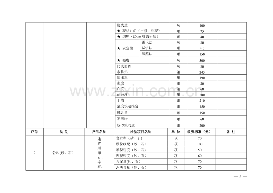 物价局收费标准.doc_第2页