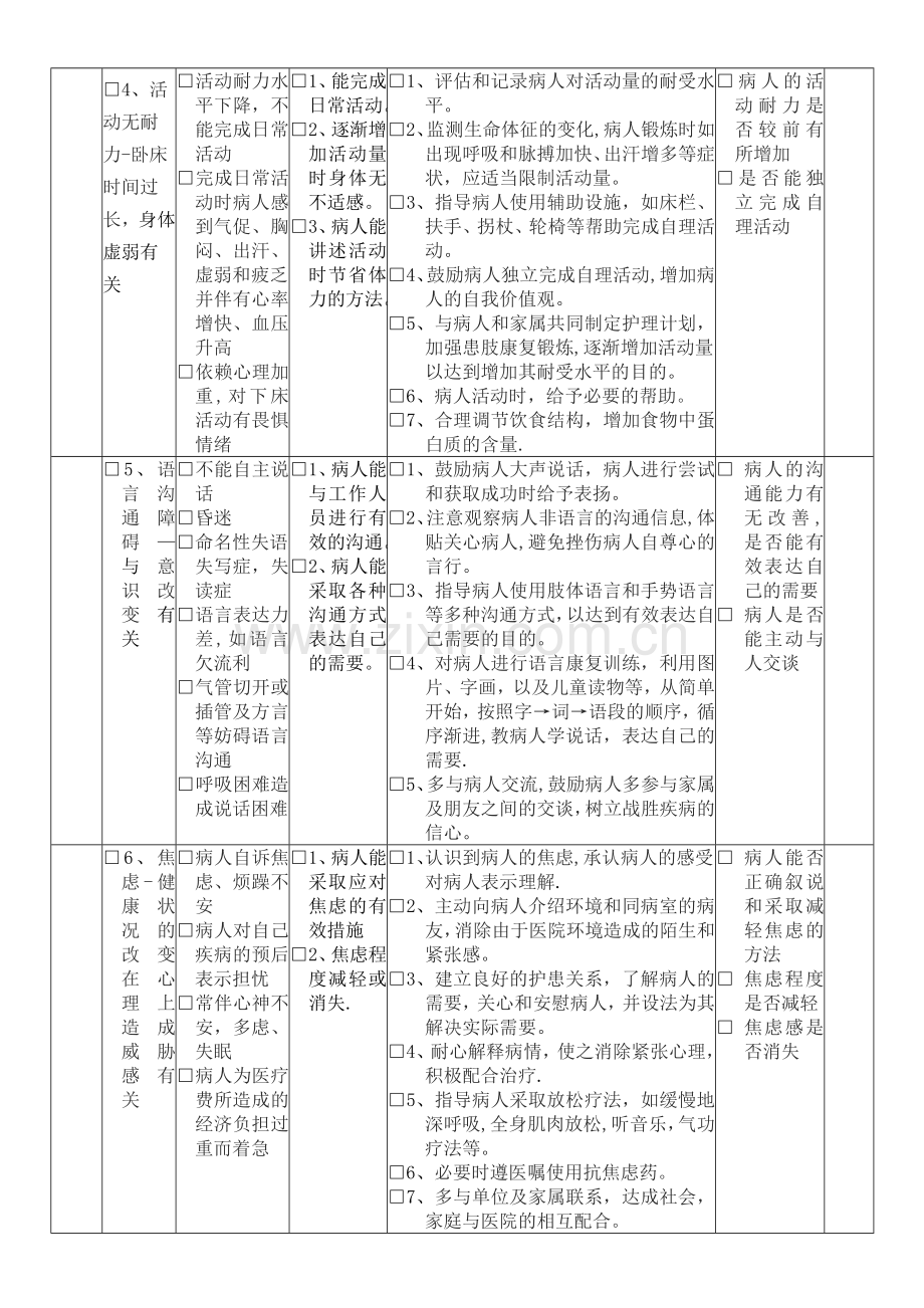 脑出血护理计划单.doc_第2页