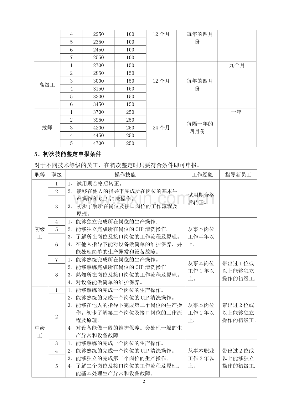 生产工人技能等级评聘管理办法.doc_第2页