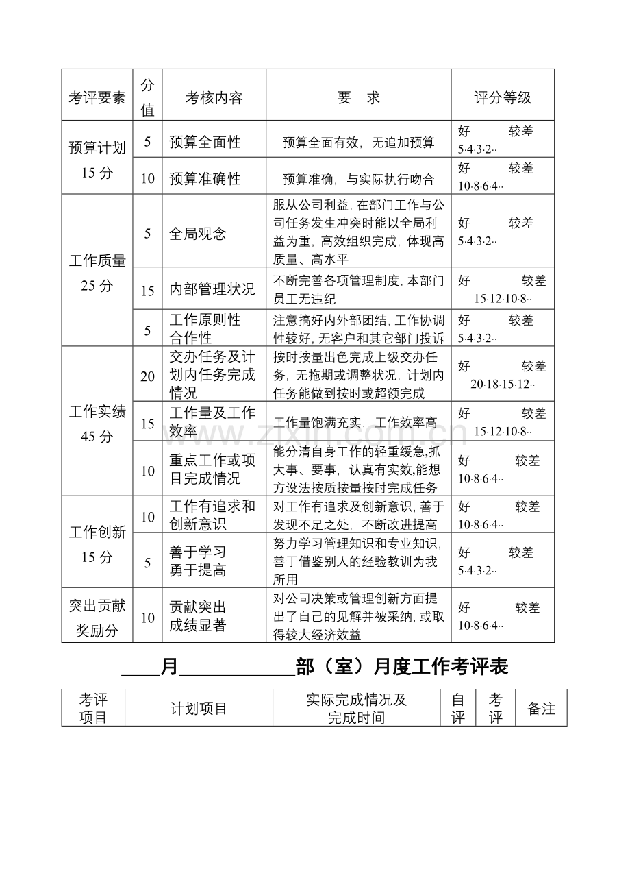 中层干部及各部室月度考评表.doc_第2页